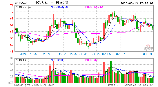 中科创达