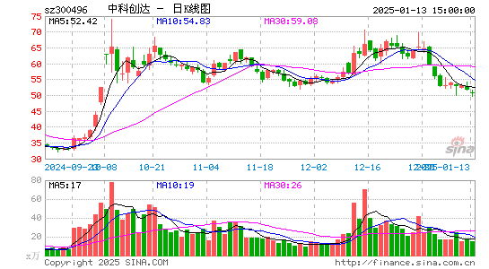 中科创达