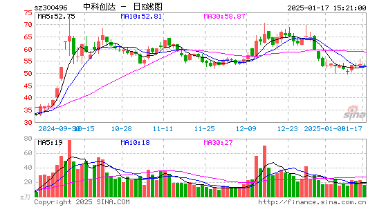 中科创达