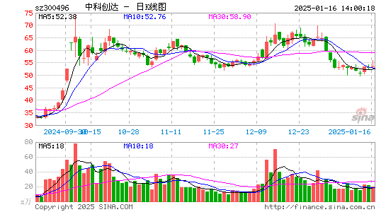 中科创达