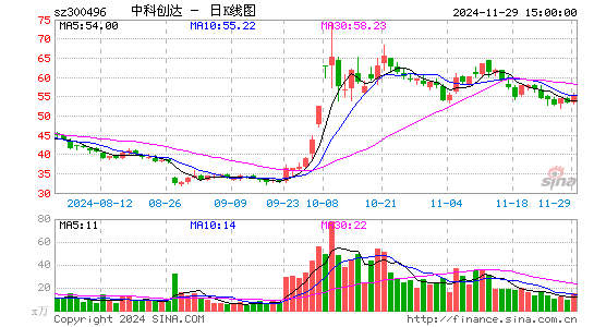 中科创达