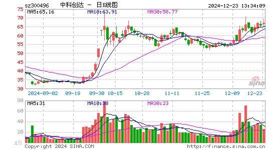 中科创达