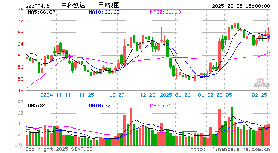 中科创达