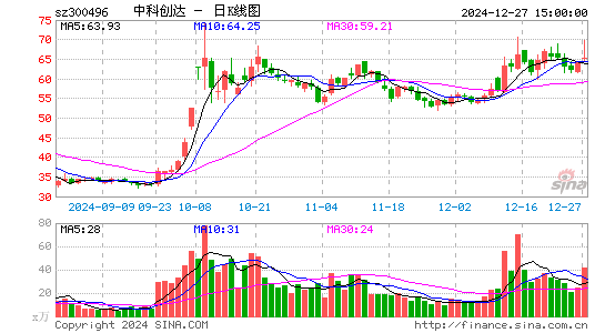 中科创达