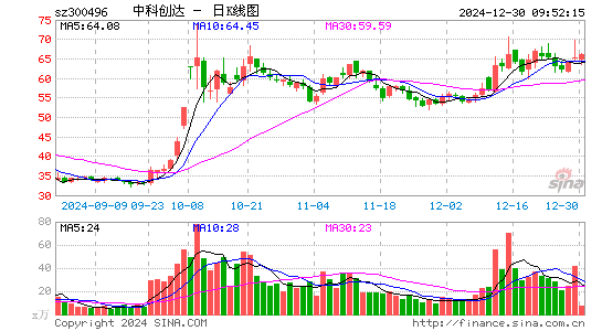 中科创达