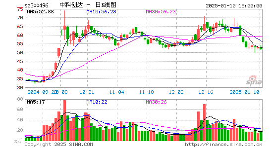 中科创达