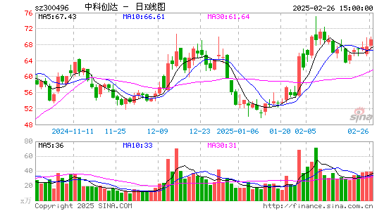 中科创达