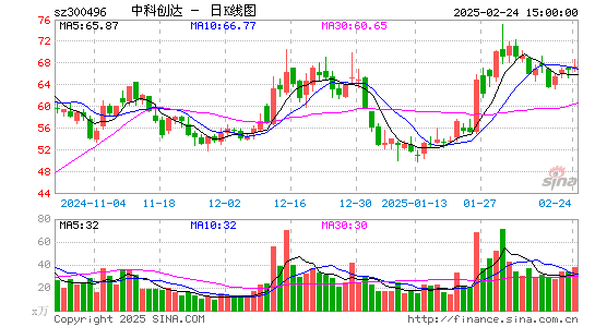 中科创达