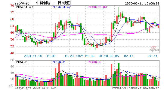 中科创达