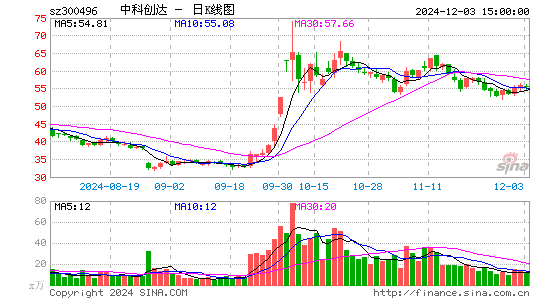 中科创达