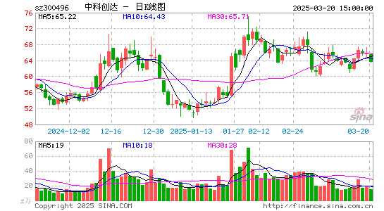 中科创达