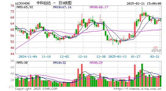 中科创达