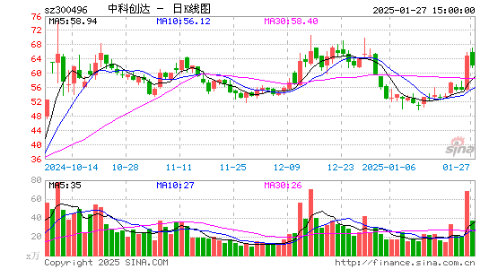 中科创达