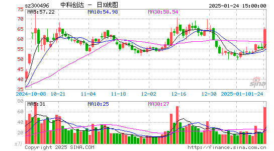 中科创达