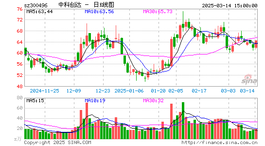 中科创达