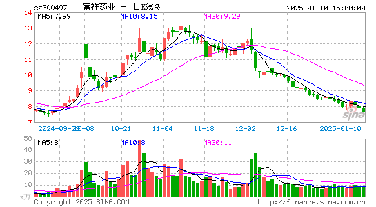 富祥药业