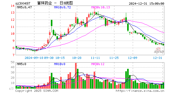 富祥药业