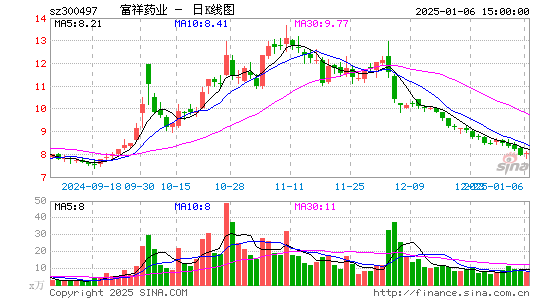 富祥药业