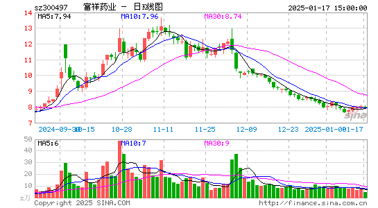 富祥药业