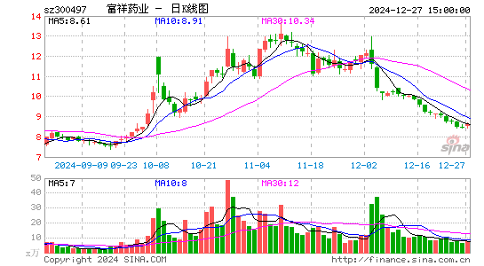 富祥药业