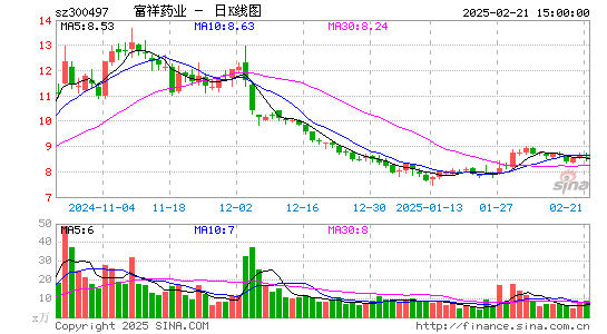 富祥药业