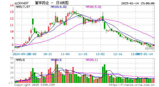 富祥药业