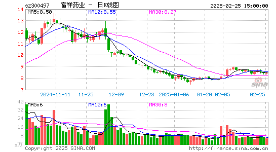 富祥药业