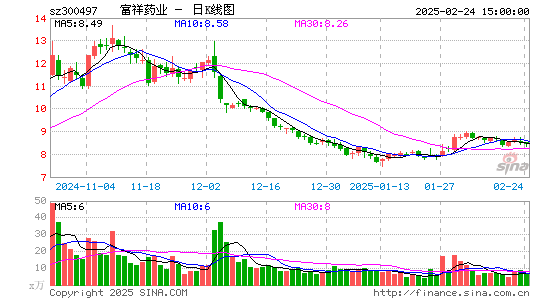 富祥药业