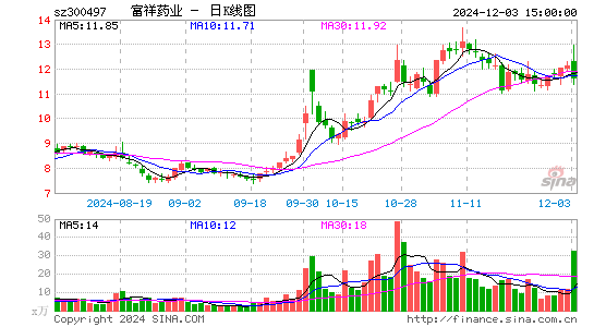 富祥药业