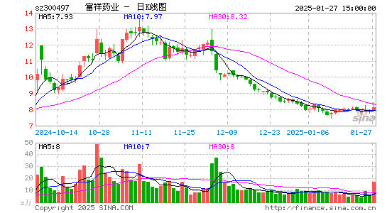 富祥药业