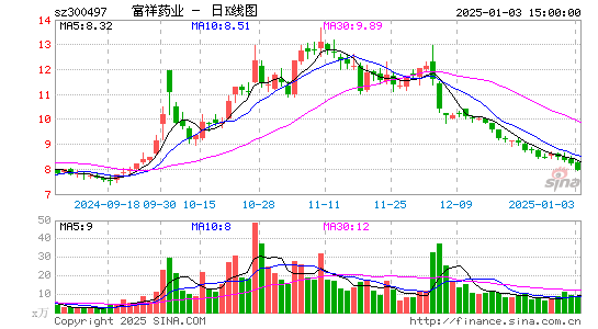 富祥药业