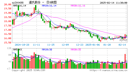 温氏股份