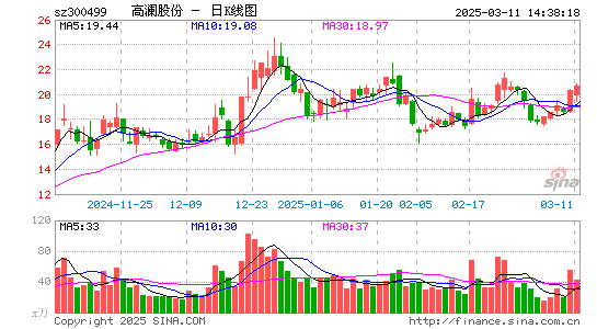 高澜股份