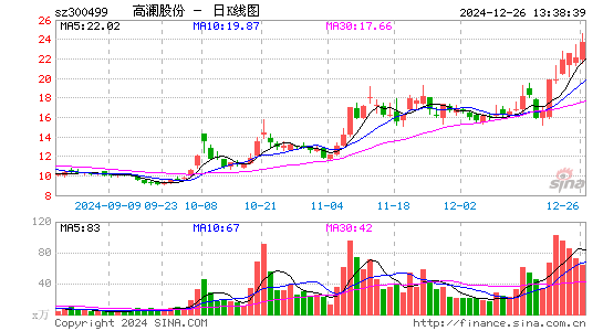 高澜股份