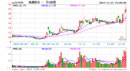 高澜股份