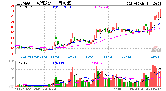 高澜股份