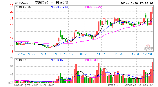 高澜股份