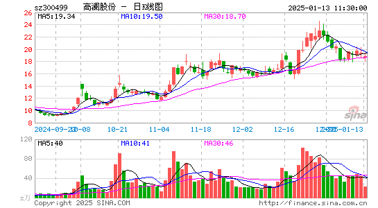 高澜股份