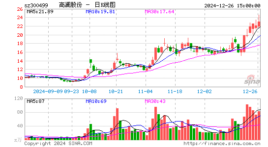 高澜股份