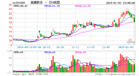 高澜股份