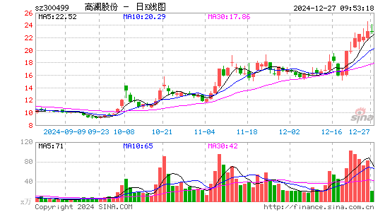 高澜股份