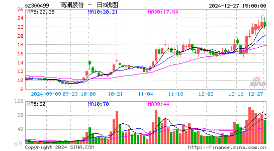 高澜股份