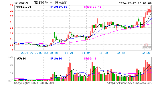 高澜股份