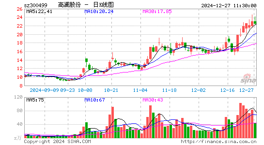 高澜股份