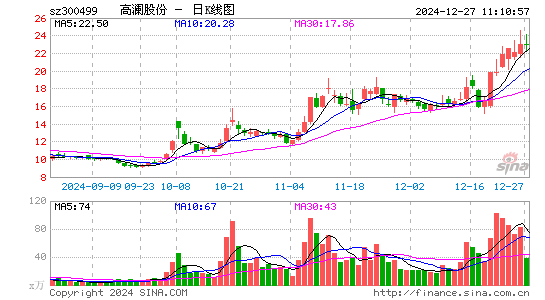 高澜股份