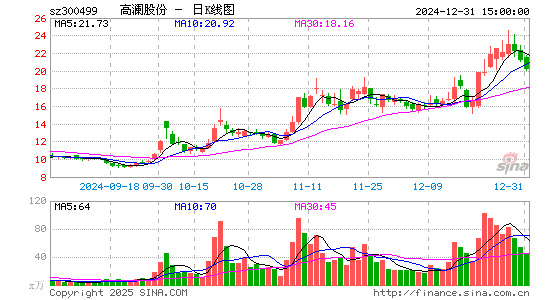 高澜股份