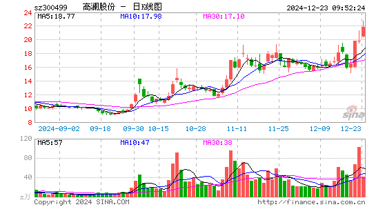 高澜股份