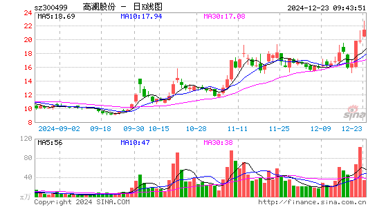 高澜股份