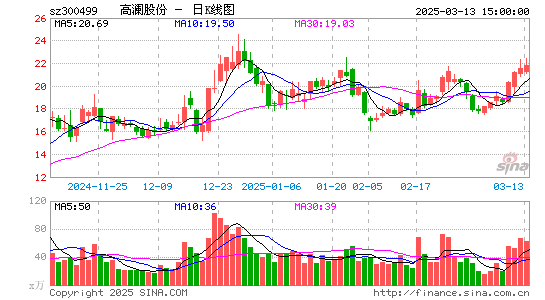 高澜股份