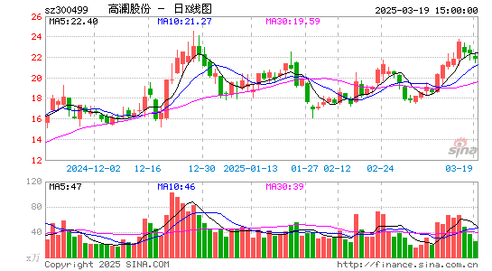 高澜股份